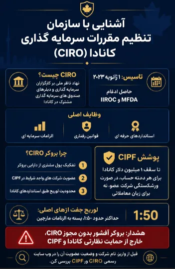 رگوله کانادا چیست و چرا برای انتخاب بروکر مهم است؟