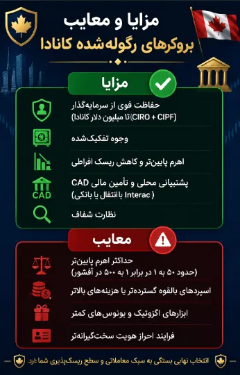مزایا و معایب بروکرهای فارکس در کانادا