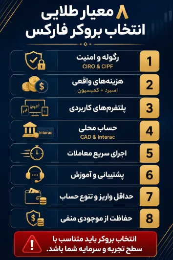 معیارهای انتخاب بهترین بروکر فارکس در کانادا