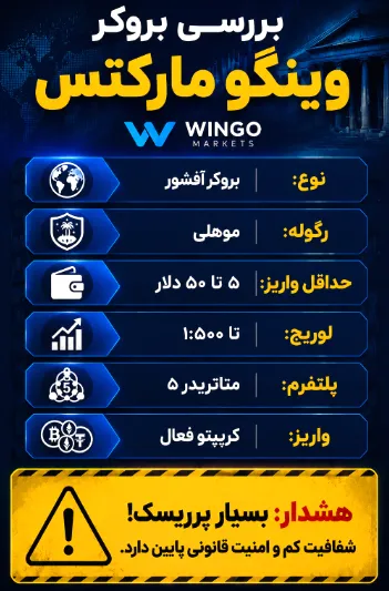 بروکر وینگو مارکتس