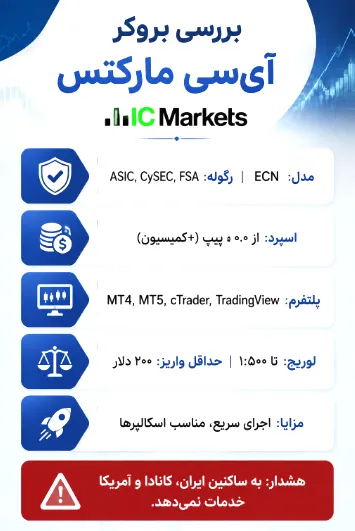 بروکر آی سی مارکتس
