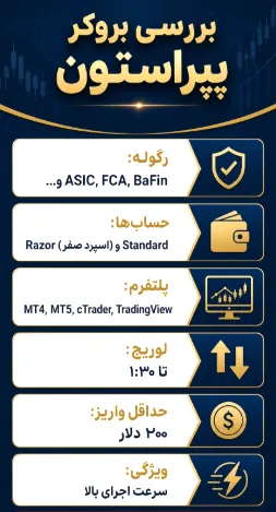 بروکر پپر استون