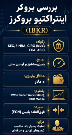 بروکر اینتراکتیو بروکرز