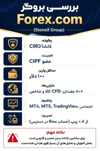بروکر FOREX.com