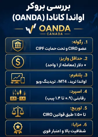 بروکر اوآندا