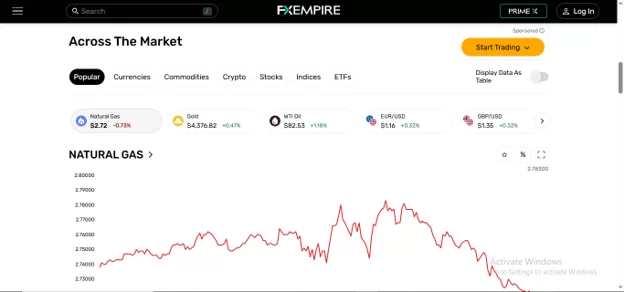 فارکس ایمپایر (FXEmpire)