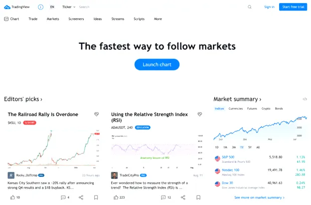 تریدینگ ویو (TradingView)
