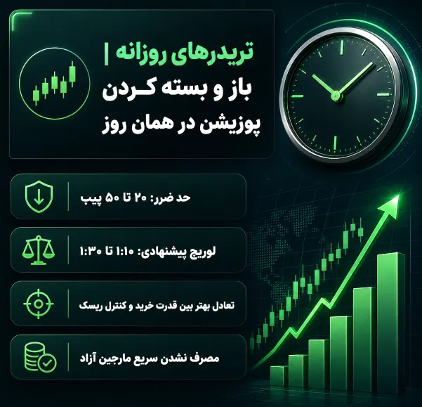 تریدرهای روزانه (باز و بسته کردن پوزیشن در همان روز)