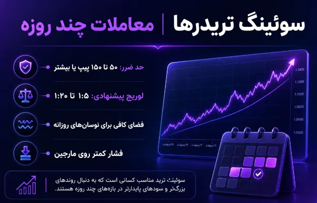 سوئینگ تریدرها (معاملات چند روزه)