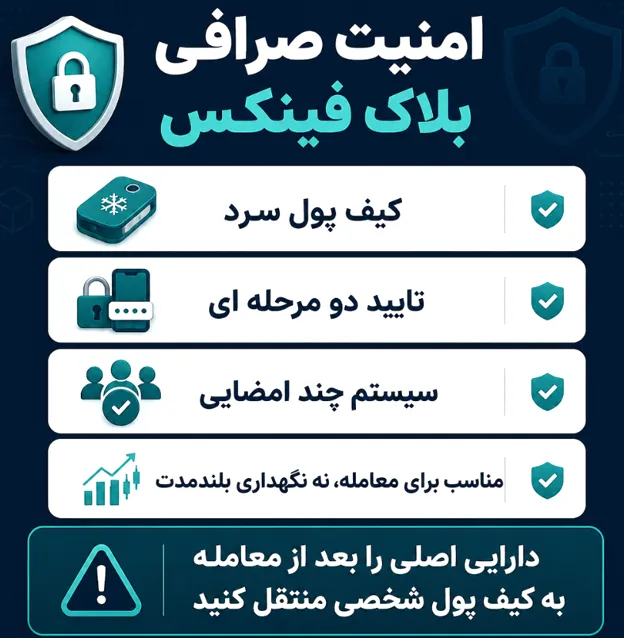 آیا صرافی خارجی blockfinex امن است؟