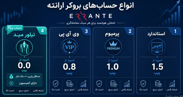 ارانته