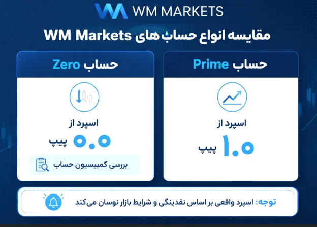 بروکر wm markets