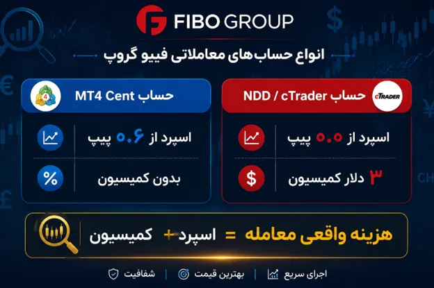 بروکر فیبو گروپ