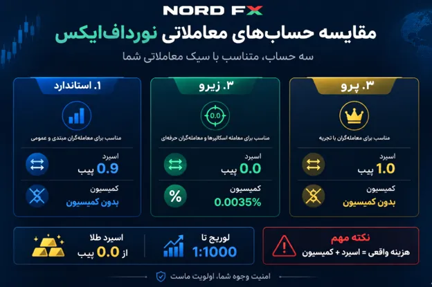 بروکر نورد اف ایکس