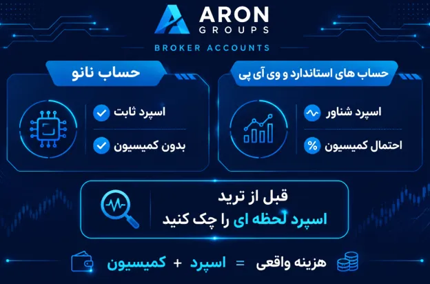 آرون گروپس