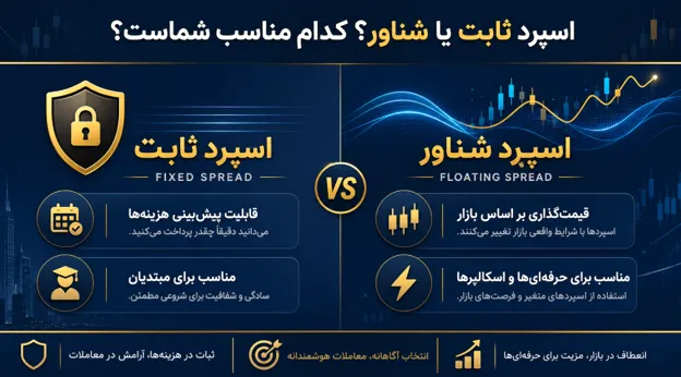 اسپرد ثابت در مقابل اسپرد شناور: کدام برای شما بهتر است؟
