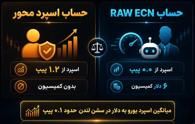 وی تی مارکتس