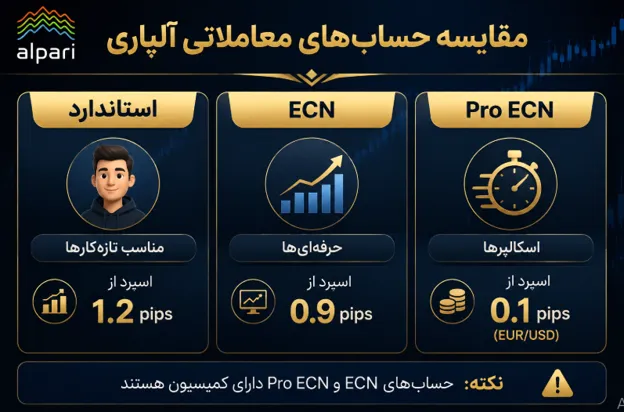 آلپاری