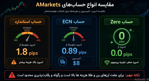 بروکر آمارکتس