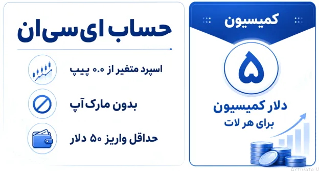 لایت فایننس