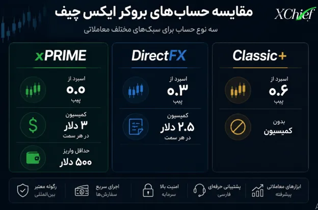 ایکس چیف