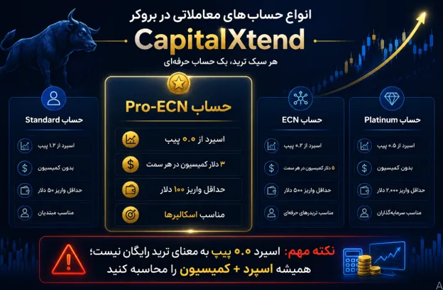 کپیتال اکستند