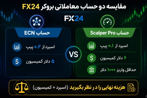 Fx24