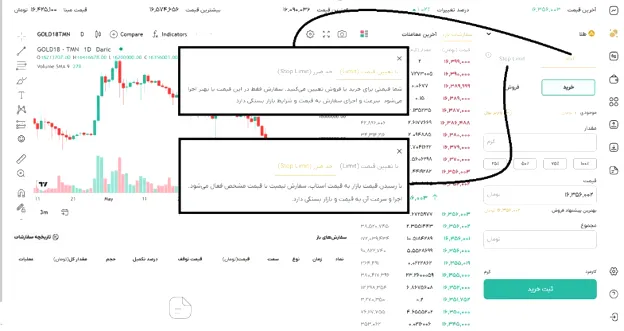 خرید و فروش طلا در پلتفرم طلا داریک