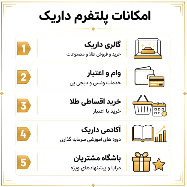 امکانات سایت داریک