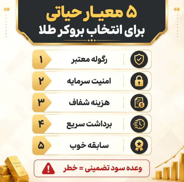 ۵ معیار حیاتی برای انتخاب بروکر طلا