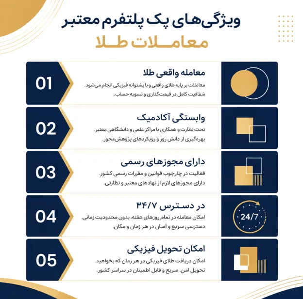 پشتیبانی سایت گلدیکا
