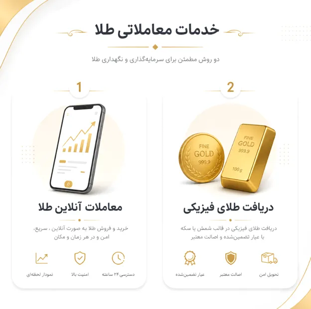 امکانات سایت گلدیکا