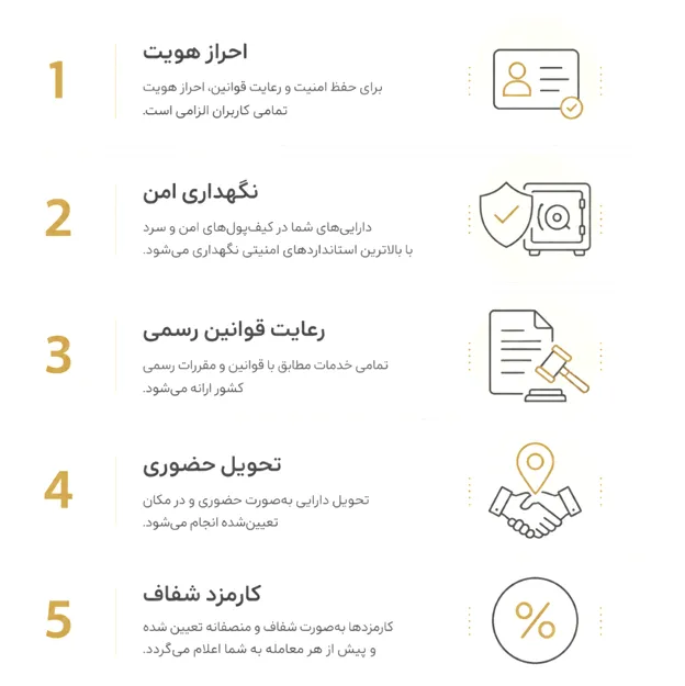 بررسی مهم ترین نکات صفحه قوانین و مقررات پلتفرم گلدیکا