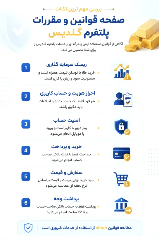 بررسی مهم ترین نکات صفحه قوانین و مقررات پلتفرم گلدیس