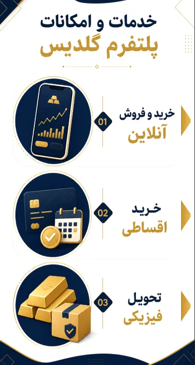 امکانات سایت گلدیس