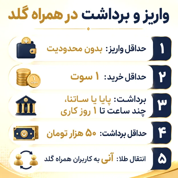 واریز و برداشت در پلتفرم طلا همراه گلد