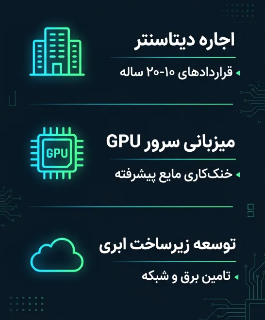 نحوه کسب درآمد ماینرهای بیت کوین از هوش مصنوعی؟
