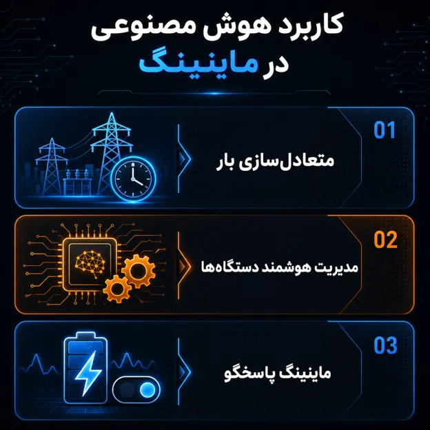 کاربرد واقعی هوش مصنوعی در استخراج بیت کوین