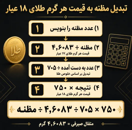 با قیمت مظنه امروز چند گرم طلا می توان خرید؟