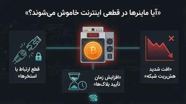 آیا ماینرهای بیت کوین در قطعی اینترنت خاموش می‌شوند؟