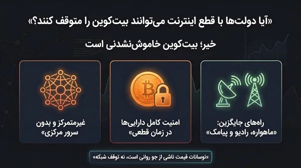 آیا دولت‌ها می‌توانند با قطع اینترنت، بیت کوین را متوقف کنند؟