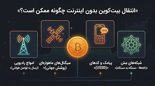 تراکنش‌های بیت کوین بدون اینترنت چطور منتقل می‌شوند؟