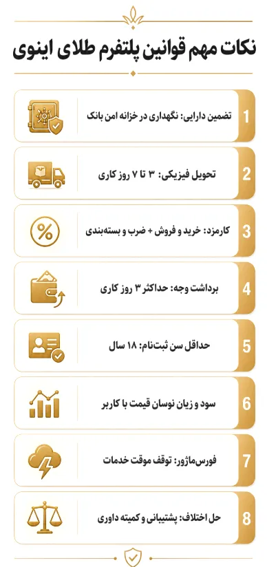 بررسی مهم ترین نکات صفحه قوانین و مقررات پلتفرم طلای اینوی