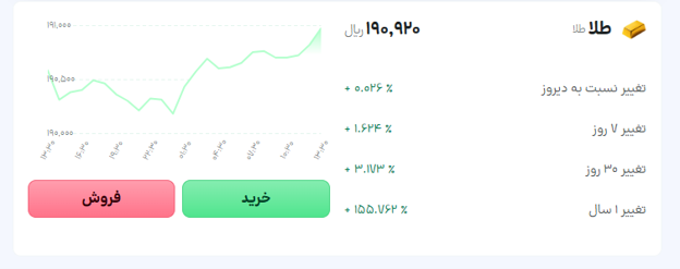  خرید و فروش طلا در پلتفرم طلای اینوی 