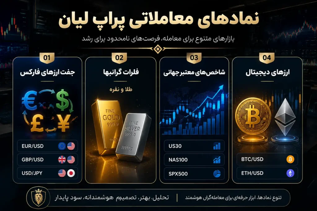 نمادهای معاملاتی لیان پراپ