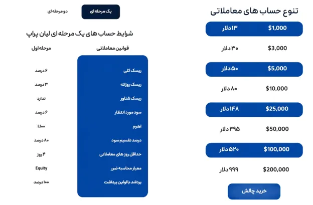 انواع طرح و چالش های پراپ فرم
