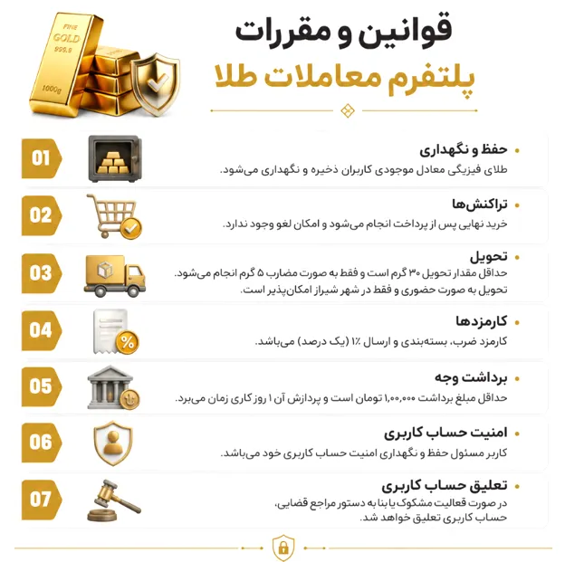 بررسی مهمترین نکات صفحه قوانین و مقررات پلتفرم مهربان گلد