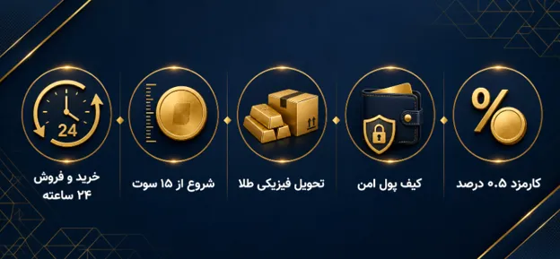 امکانات سایت ملی گلد