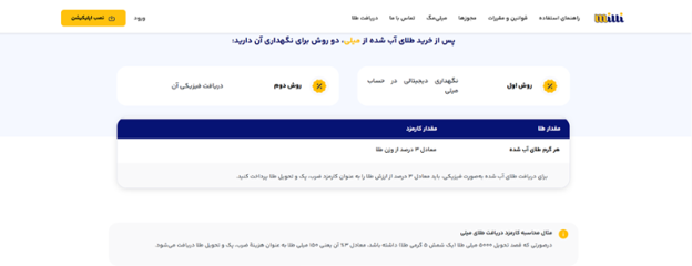 کارمزد پلتفرم طلا میلی گلد