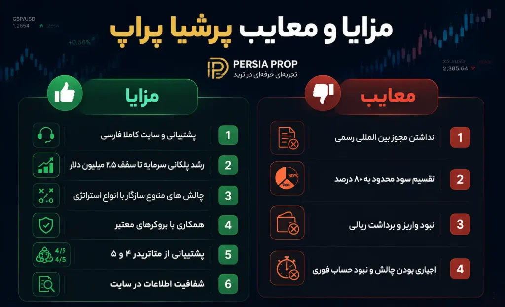 مزایا و معایب پراپ پرشیا پراپ